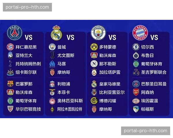 欧冠四强抽签结果出炉：曼城对阵国米，皇马再遇拜仁